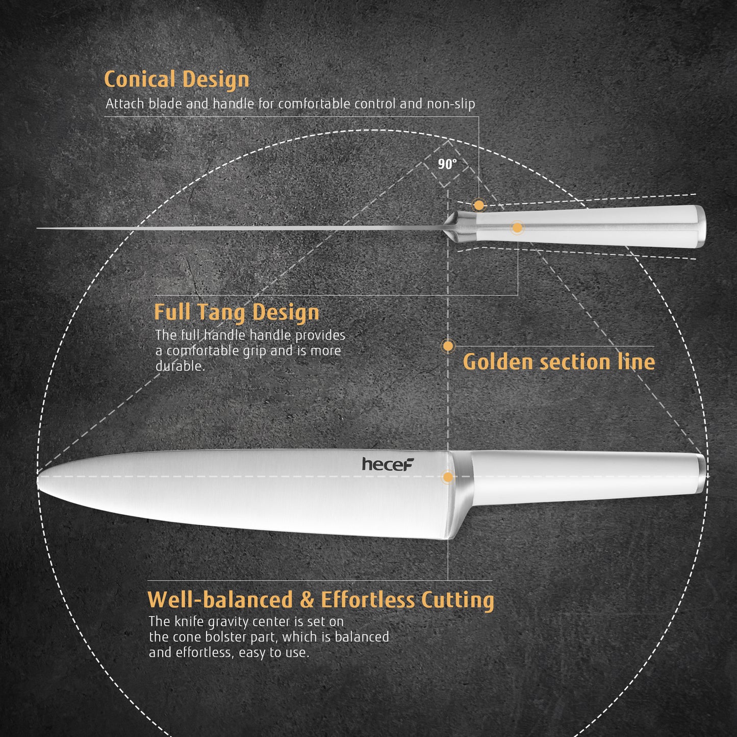 Hecef 15 PCS White Kitchen Knife Set with Wooden Block, Stainless Steel Ultra Sharp Kitchen Knife Set with 6 PCS Steak Knives, Meat Scissors, Sharpener Steel, Red Dot Design Award Winner 2022 - Hecef Kitchen